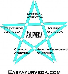 Ayurveda
