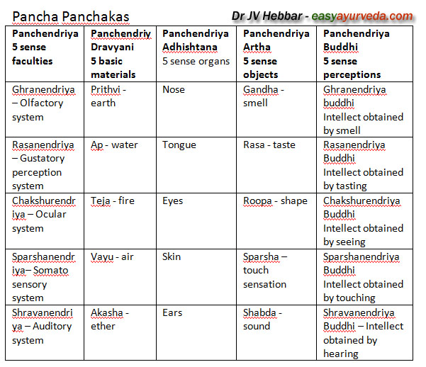Pancha Panchaka