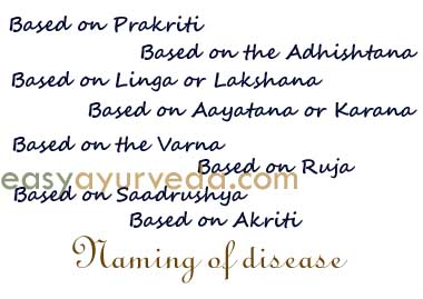 naming of disease - Vyadhi Namakarana