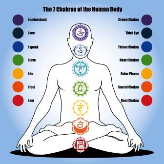 Swadhishtana Chakra – The Sacral Chakra