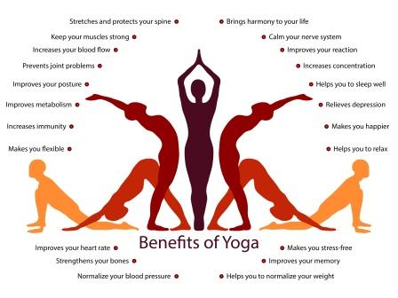 Understanding Yoga and its benefits